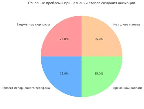 Основные этапы создания розы