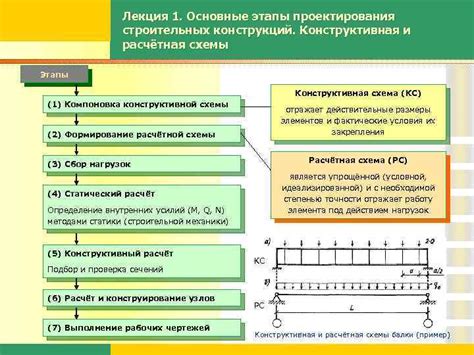 Основные этапы строительства заезда