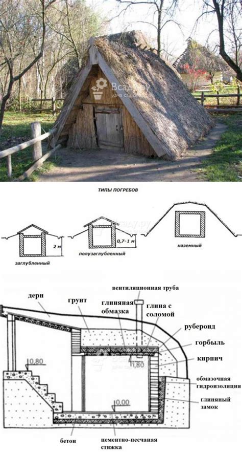 Основные этапы строительства насыпного погреба