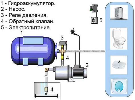 Основные этапы установки и подключения СМДО