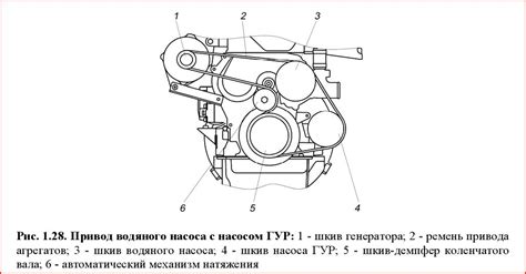 Основные этапы установки ремня генератора на ГАЗель 406