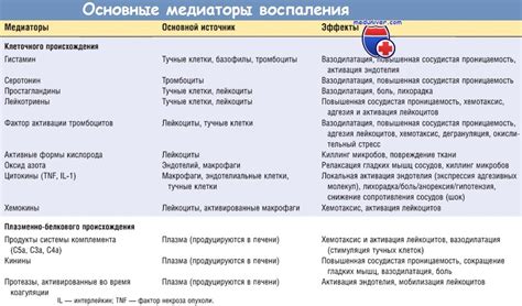 Основные эффекты Фарматекса