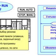 Основы АСУ ТП