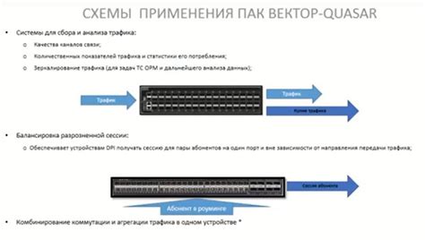 Основы агрегации трафика Synology