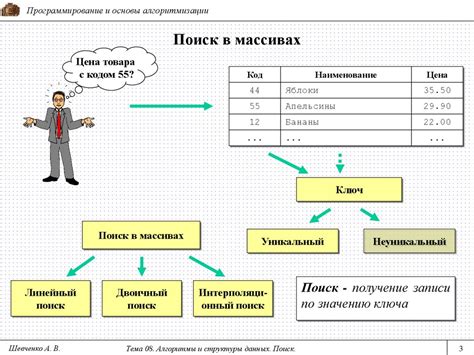 Основы алгоритмизации и структуры данных: решение задач