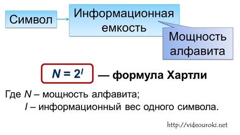 Основы алфавита в информатике