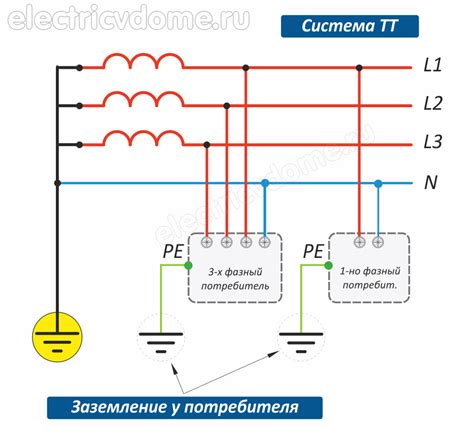 Основы безопасности и заземления