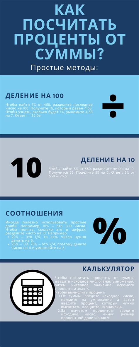 Основы вычисления процента