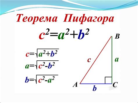 Основы геометрии: теорема Пифагора