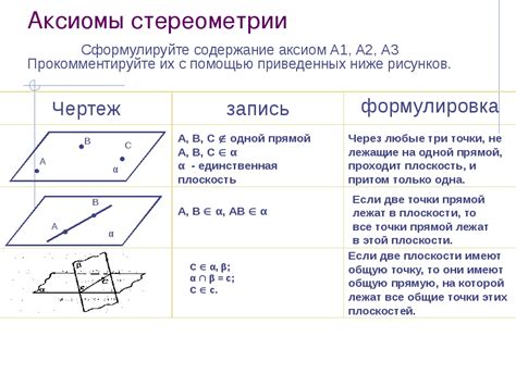 Основы геометрии - формулы, аксиомы, определения