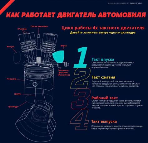 Основы движения поршней в двигателе ОКИ