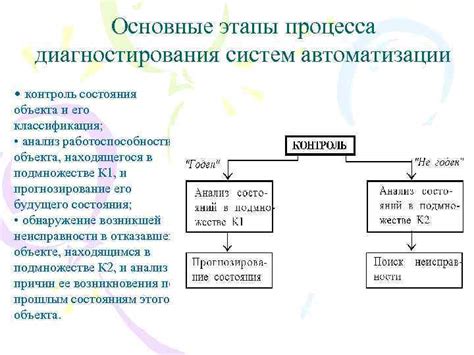 Основы диагностики хуникс