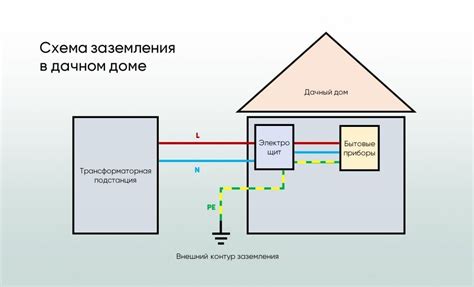 Основы заземления в доме хозяина: полезные советы и инструкции