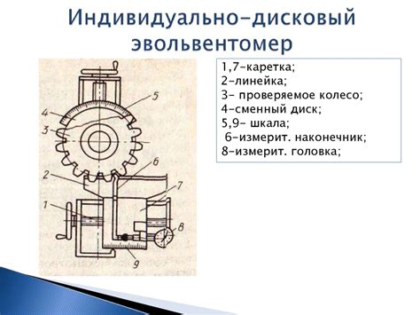 Основы измерения периода вращения колеса