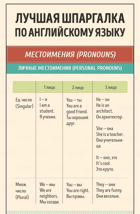 Основы изучения английского языка