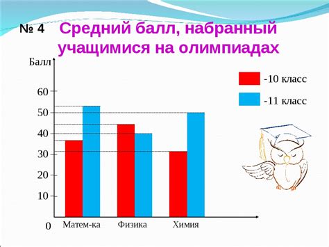 Основы изучения математики 6 класса