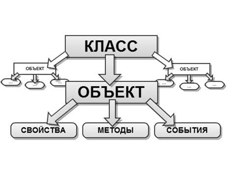 Основы использования знаков больше, чем, в программировании
