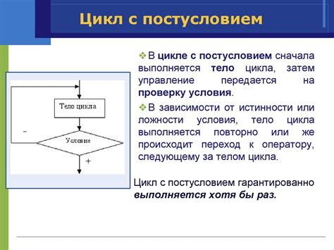 Основы использования конструкции "как говорил"