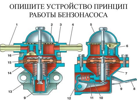 Основы и принцип работы бензонасоса