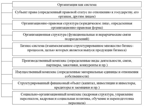 Основы и способы функционирования