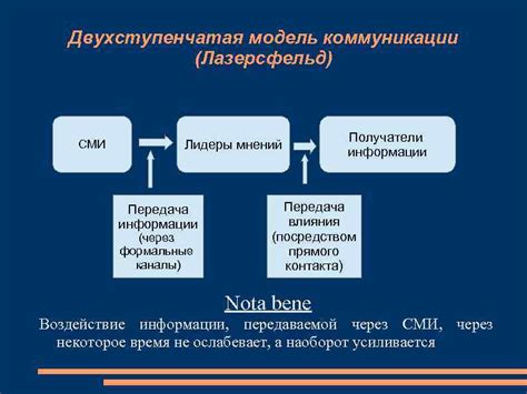 Основы коммуникации через рисунки