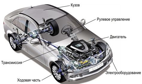 Основы модификации автомобиля