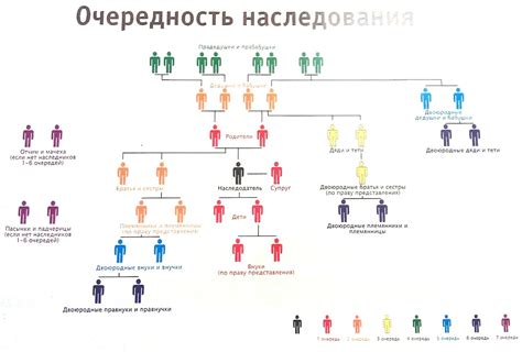 Основы наследования фамилии в истории