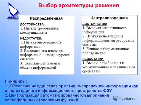 Основы настройки Единого экзаменационного пространства