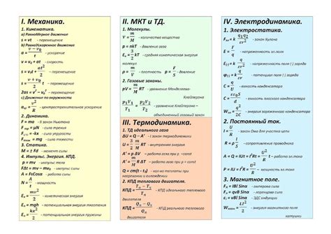 Основы определения динамика