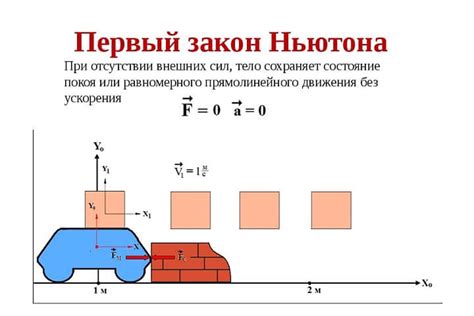 Основы первого закона Ньютона