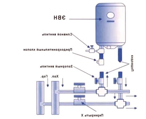 Основы подключения водонагревателя без клапана