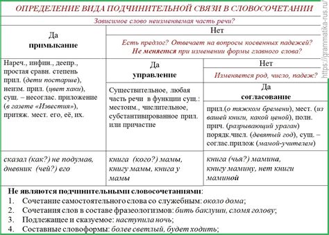 Основы подчинительной связи