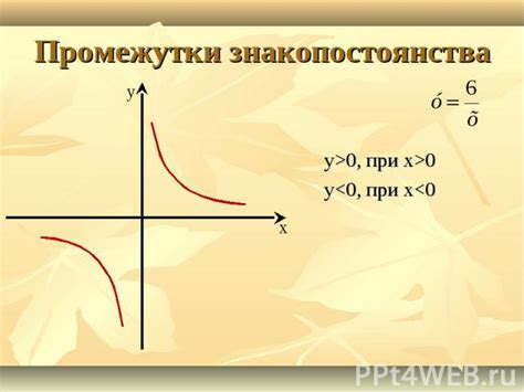 Основы построения графика обратной пропорциональности