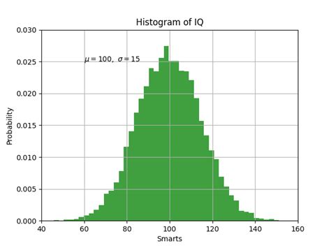 Основы построения графиков в Python с matplotlib