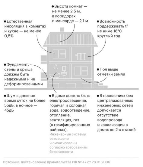 Основы построения дома в СНТ