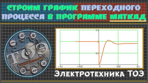 Основы построения косинусоиды в программе МатКад