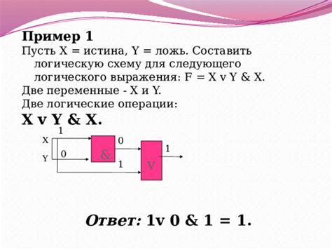 Основы построения схемы логического выражения