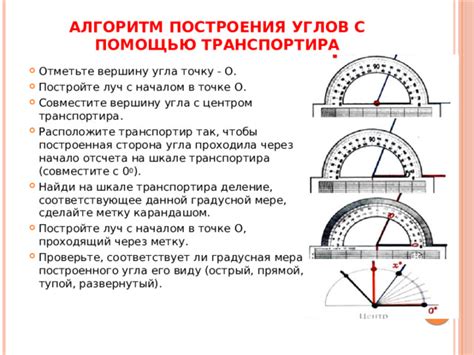 Основы построения угла