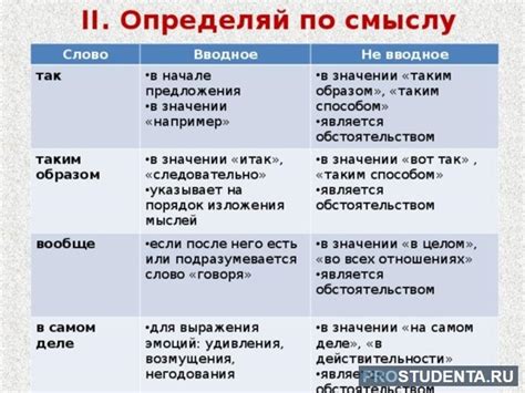 Основы правил: как и когда ставить запятую в начале предложения