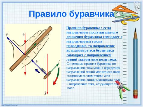 Основы правила буравчика