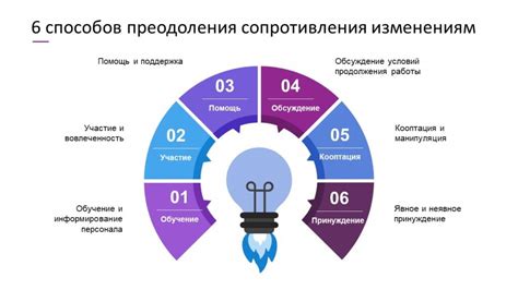 Основы преодоления сил сопротивления