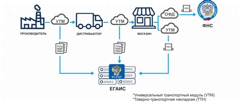 Основы работы ЕГАИС