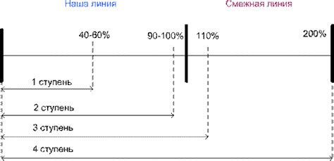 Основы работы ТНЗНП