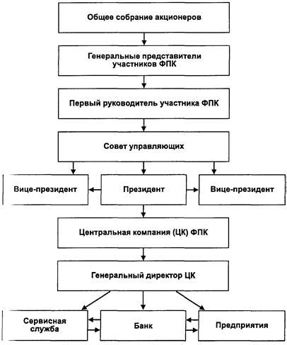 Основы работы ФПГ