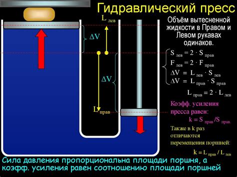 Основы работы и устройство