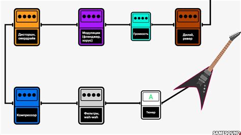 Основы работы педалей эффектов