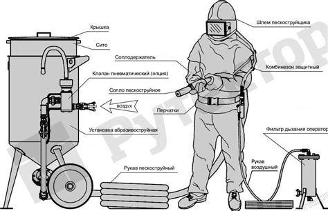 Основы работы пескоструйного аппарата