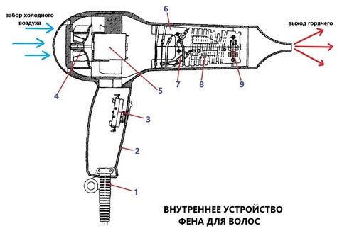 Основы работы плойки шара