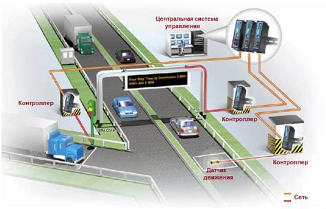 Основы работы светофора и управления транспортом в городе