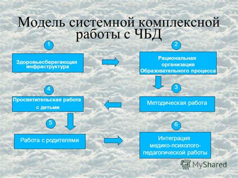 Основы работы с ЧБД техникой